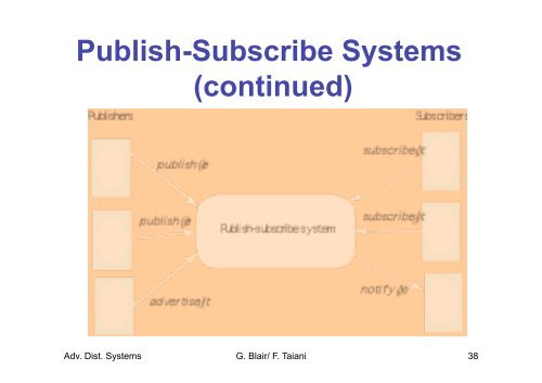 Communication Paradigms - Connect