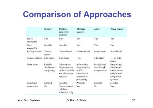 Communication Paradigms - Connect