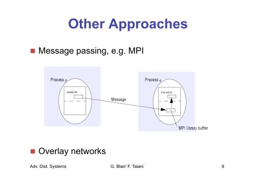 Communication Paradigms - Connect