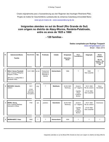 PDF 690 KB - R odrigo T respach