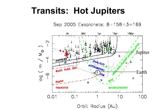 Keith Horne: Extra-solar planets