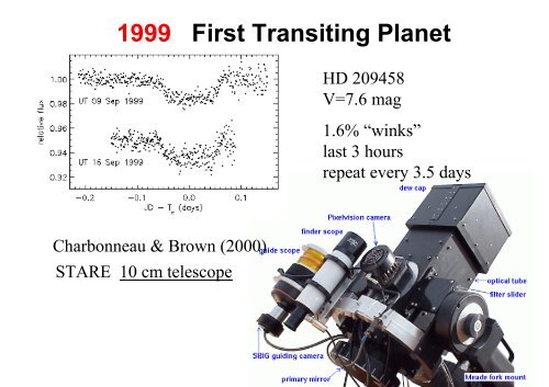 Keith Horne: Extra-solar planets