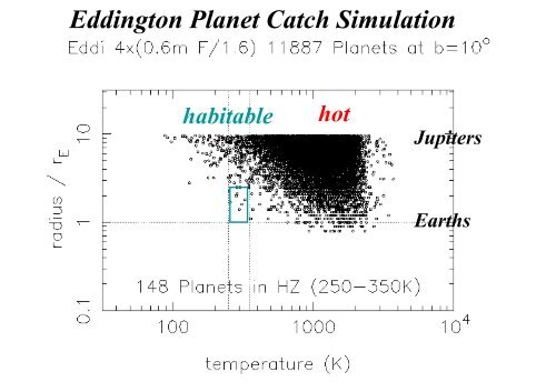 Keith Horne: Extra-solar planets