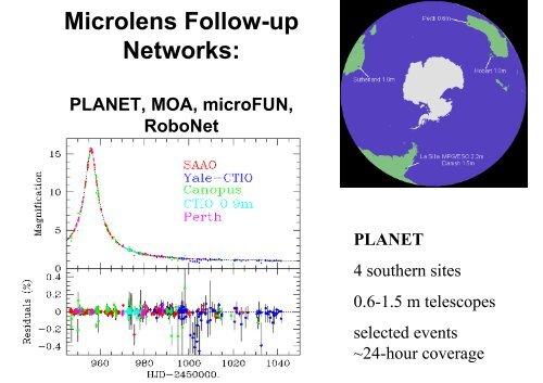 Keith Horne: Extra-solar planets