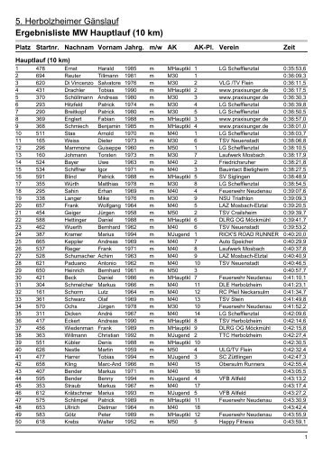 10 - Roeckel.eu