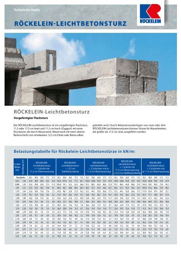 RÃCKELEIN-LEIChtbEtoNstuRz - Kaspar RÃ¶ckelein KG