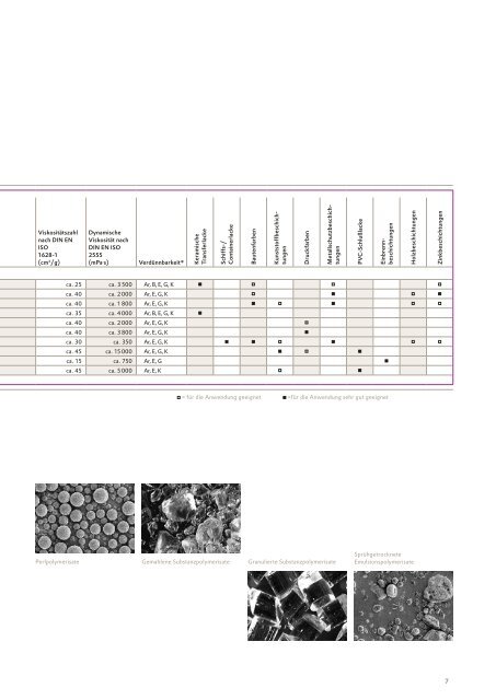 DEGALANÂ® Coating Resins - RÃ¶hm (Schweiz)