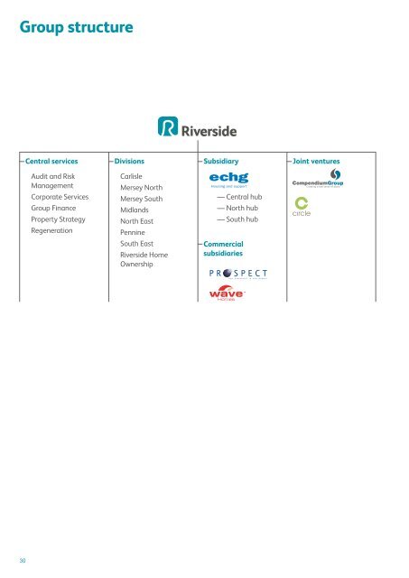 Group overview 2010 - Riverside