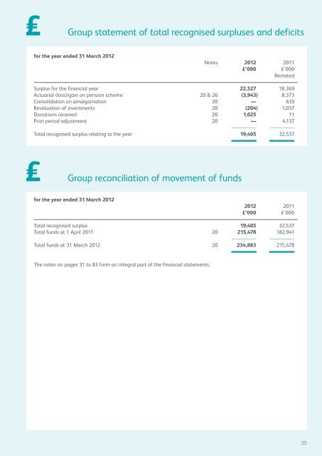Group Financial Statements 2012 - Riverside