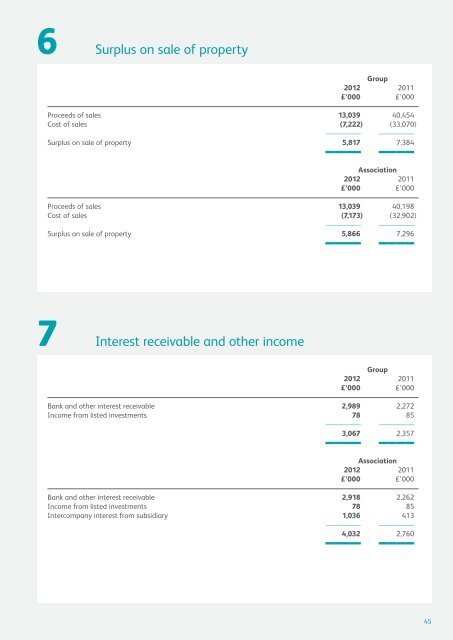 Group Financial Statements 2012 - Riverside