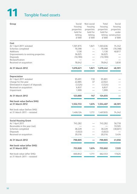 Group Financial Statements 2012 - Riverside