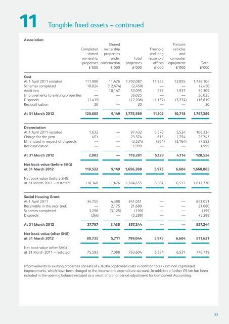 Group Financial Statements 2012 - Riverside