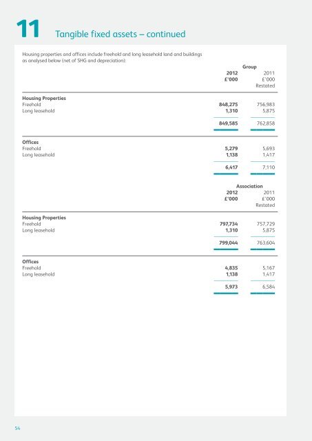 Group Financial Statements 2012 - Riverside