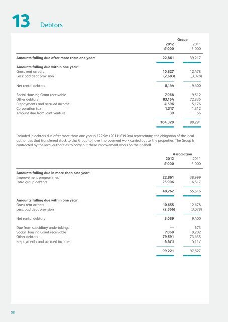 Group Financial Statements 2012 - Riverside