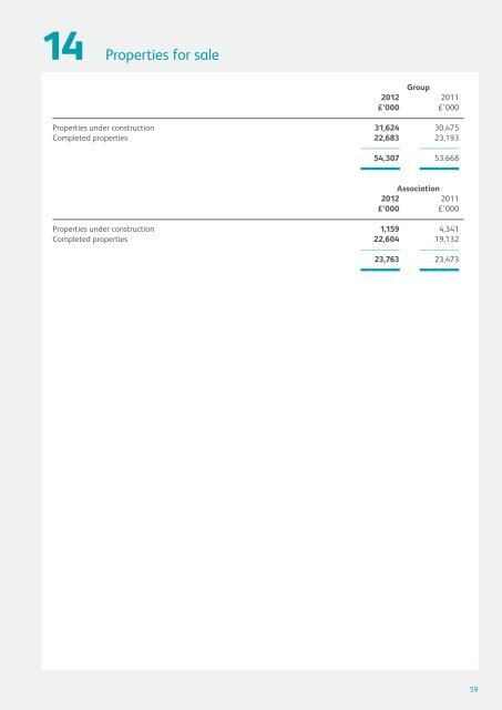 Group Financial Statements 2012 - Riverside