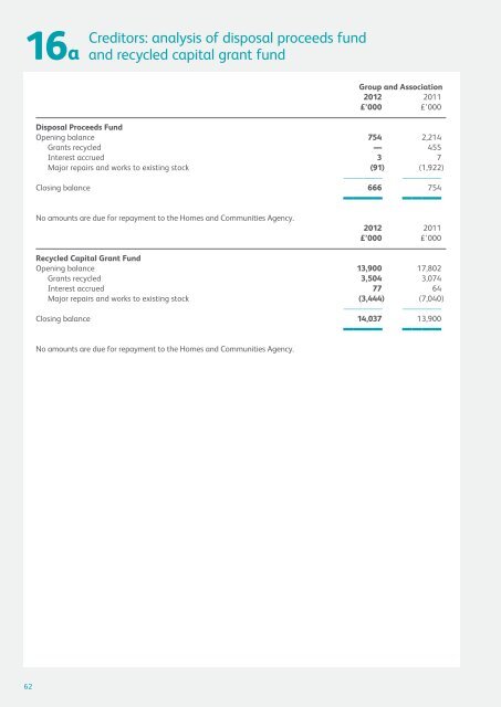 Group Financial Statements 2012 - Riverside