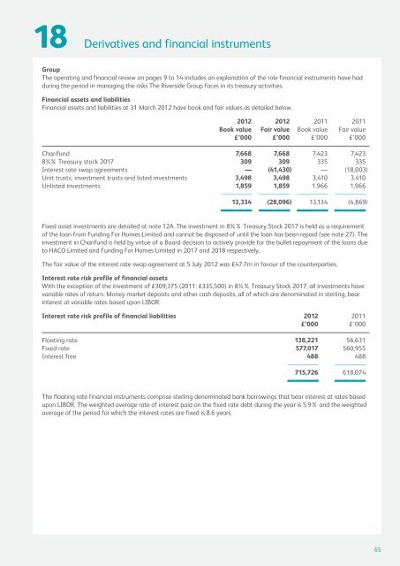 Group Financial Statements 2012 - Riverside