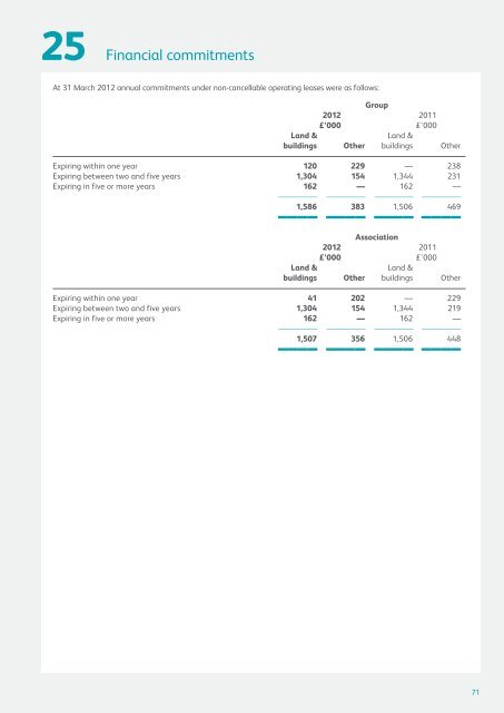 Group Financial Statements 2012 - Riverside