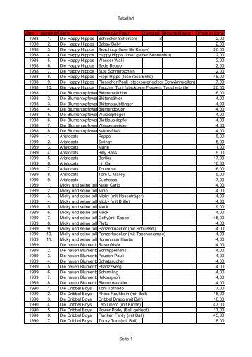 Tabelle1 Jahr Nummer Serie Name der Figur Zustand Beschreibung ...