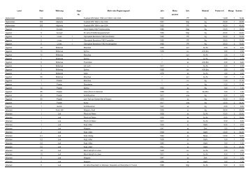 AuslÃ¤ndische MÃ¼nzen - Website von Roemer - Borna