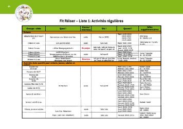 Fit RÃ©iser â Liste : ActivitÃ©s rÃ©guliÃ¨res - Roeser