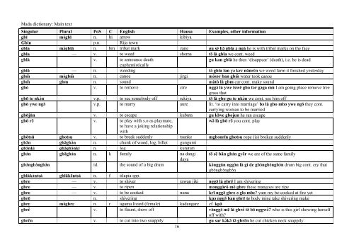 A DICTIONARY OF MADA, A PLATEAU LANGUAGE ... - Roger Blench