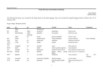 Pongo fish names.pdf - Roger Blench