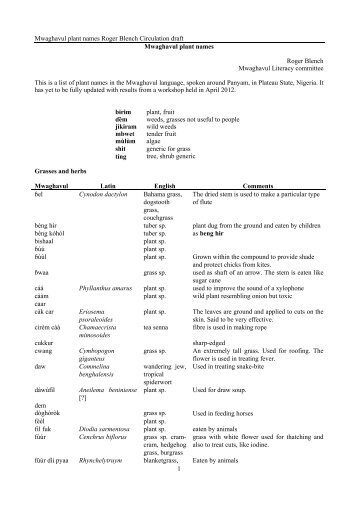 Definition of Dictionary of names at