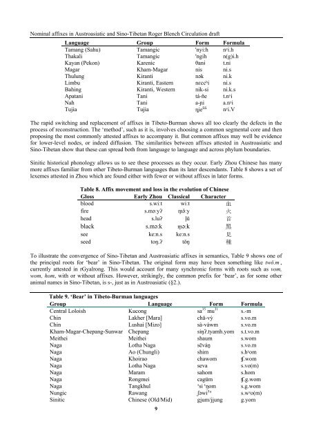 The origins of nominal affixes in Austroasiatic and ... - Roger Blench