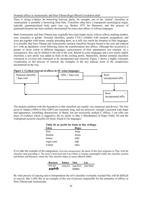 The origins of nominal affixes in Austroasiatic and ... - Roger Blench