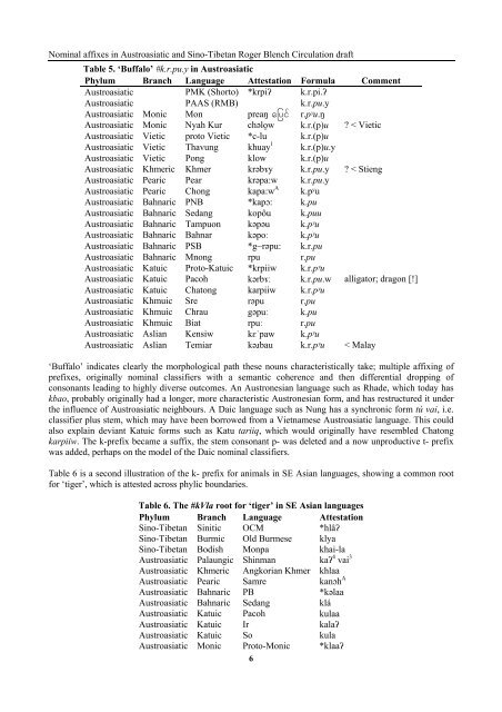 The origins of nominal affixes in Austroasiatic and ... - Roger Blench