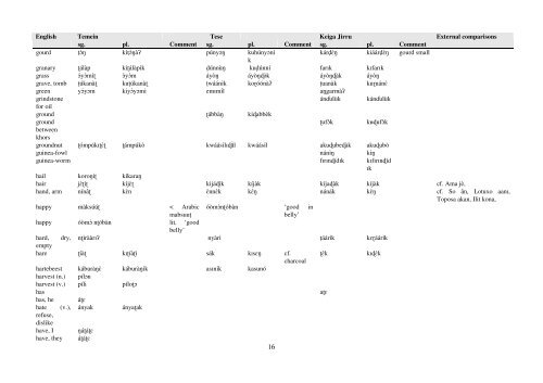 Temein languages comparative wordlist - Roger Blench