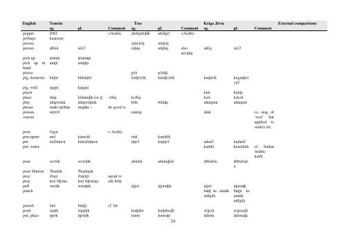 Temein languages comparative wordlist - Roger Blench