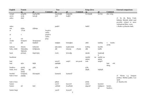 Temein languages comparative wordlist - Roger Blench