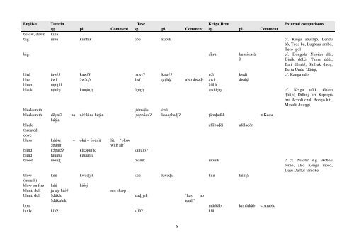 Temein languages comparative wordlist - Roger Blench