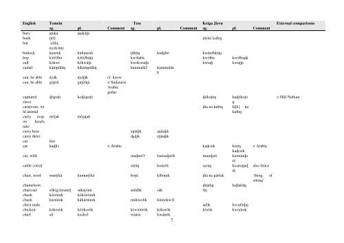 Temein languages comparative wordlist - Roger Blench