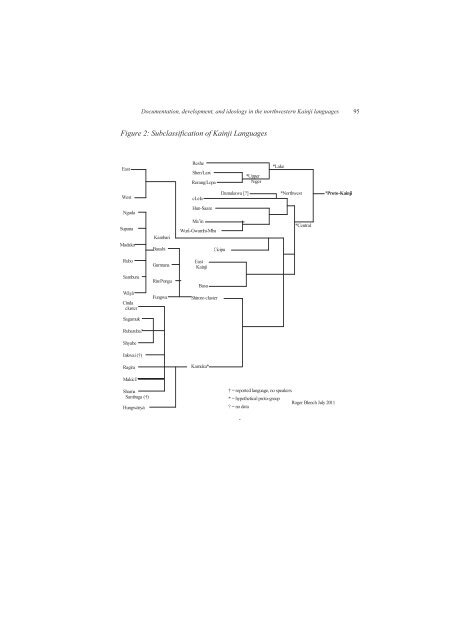 Documentation, development, and ideology in the ... - Roger Blench