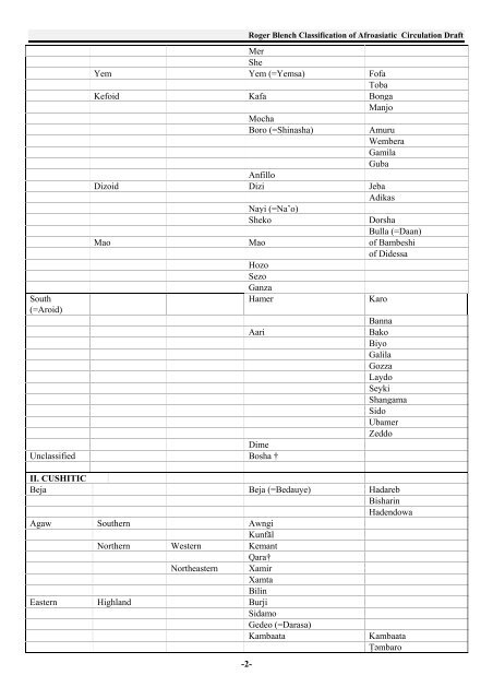 The Afro-Asiatic Languages: Classification and - Roger Blench