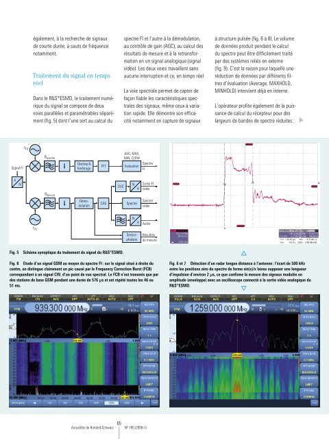 Download article as PDF (0.9 MB) - Rohde & Schwarz France