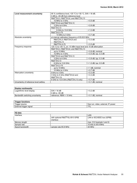 R&S®ZVL Vector Network Analyzer - Rohde & Schwarz