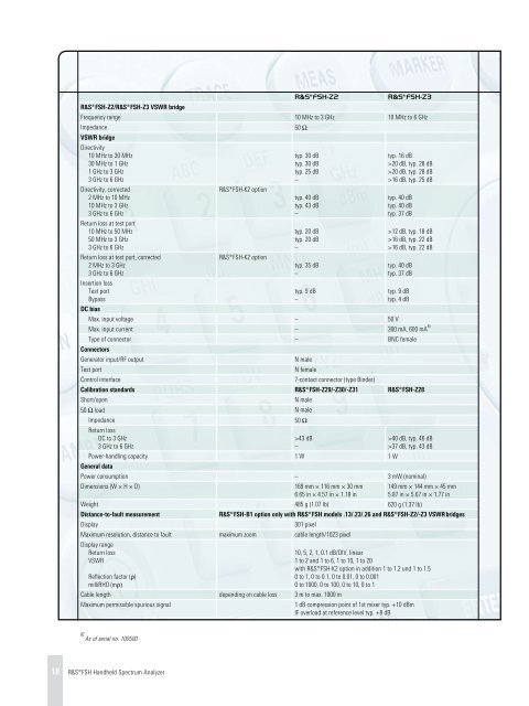 R&S FSH Handheld Spectrum Analyzer - Rohde & Schwarz