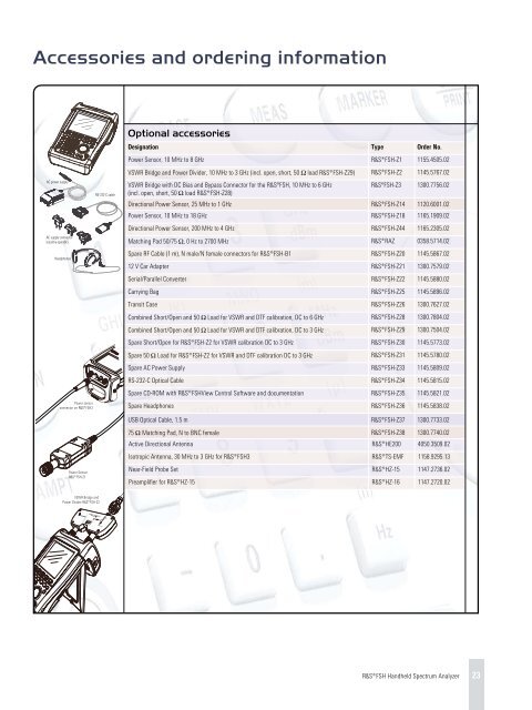 R&S FSH Handheld Spectrum Analyzer - Rohde & Schwarz