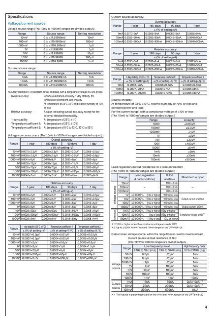 DC Voltage Current Source ADCMT 6166 - Rohde & Schwarz ...