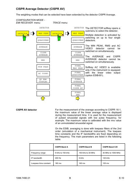 Operating Manual EMI TEST RECEIVER ESIB7 - Rohde & Schwarz