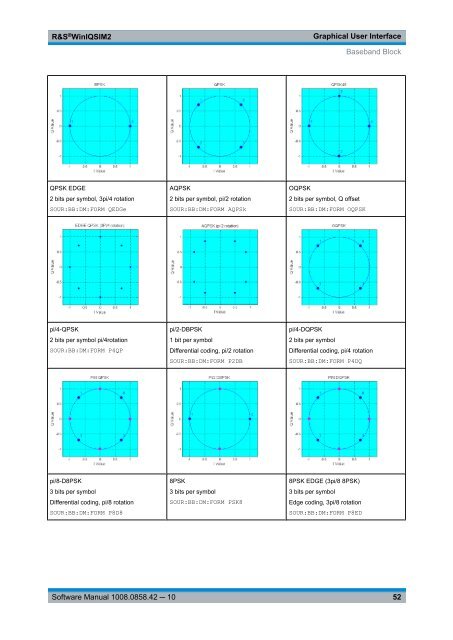 R&S WinIQSIM2 Software Manual - Rohde & Schwarz