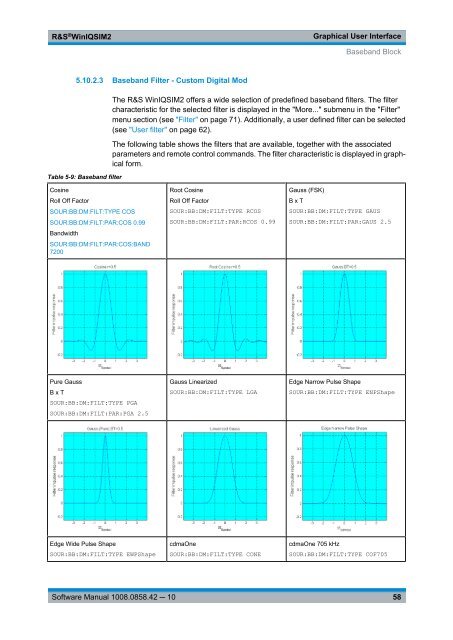 R&S WinIQSIM2 Software Manual - Rohde & Schwarz