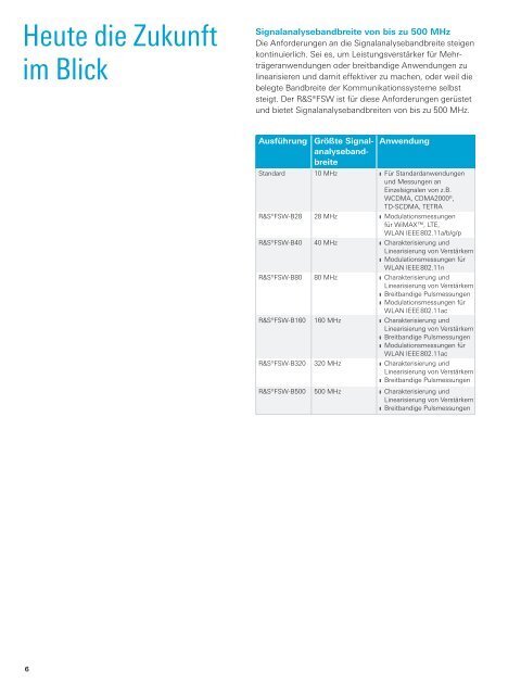 R&S®FSW Signal- und Spektrumanalysator - Rohde & Schwarz