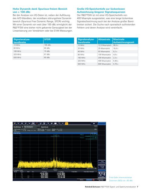 R&S®FSW Signal- und Spektrumanalysator - Rohde & Schwarz