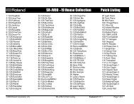 Jv 1080 Patch Listing Roland Jv 1080 Patch Listing Roland