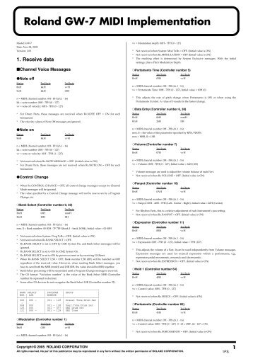 Roland GW-7 MIDI Implementation